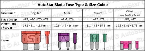 10 Way Blade Fuse Box Positive Bus in 12v LED WARNING Kit Car Boat Marine Trike - Picture 5 of 5