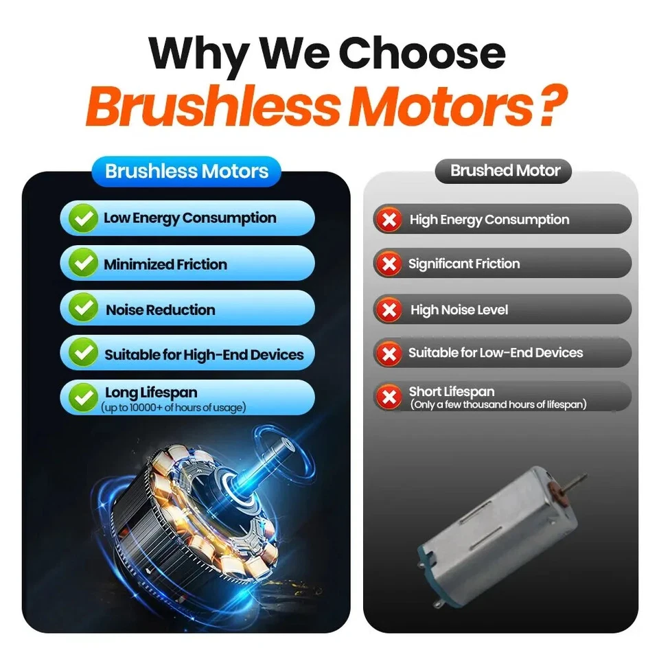 4" USB Mini Portable Desk Fan Table  3 Speeds 360 Quiet Operation Air Circulator - Image 2 of 4