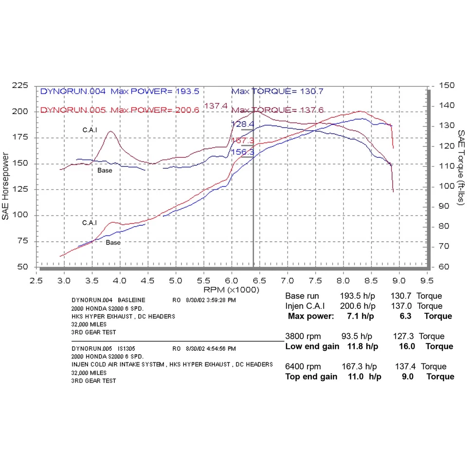 Entrada de ar frio de alumínio polido Injen SP1305P para 2000-05 Honda S2000 2.0L 2.2 - Imagem 4 de 4