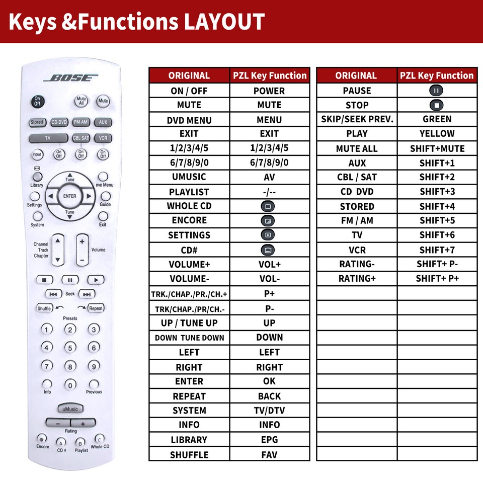 For Bose Lifestyle AV38 AV48 Mediacenter RC38T1-27 Replacement Remote ...