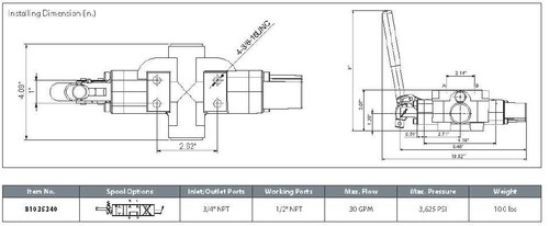 Hydraulic Wood Log Splitter Control Valve 120lpm /32 Gpm Spring Centre /Kick Of - Picture 2 of 9
