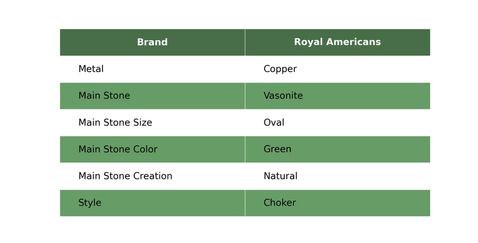 Gargantilla Electroformada Áspera Turmalina Verde Vasonita Natural Collar Cobre Foto 2 de 4