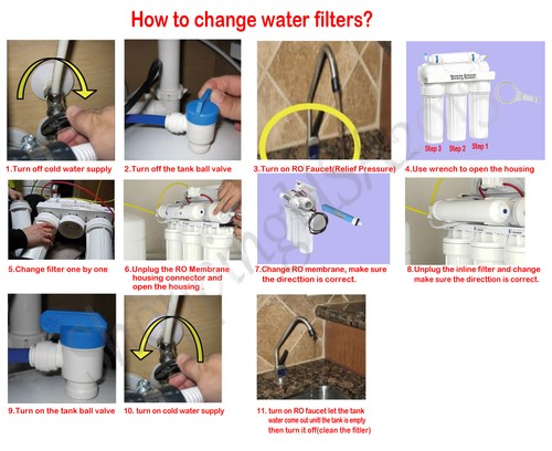 5 X 1/4"-1/4" Straight Fittings Connector Quick Connect Push In Water Filter - Picture 10 of 10