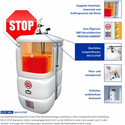 Schütz Grundeinheit GWG 278 - Für TIT-Kunststoff Behälter