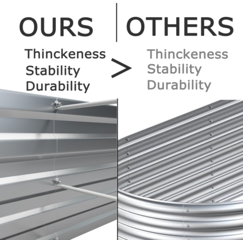 8x4x1ft(2 Pack) Galvanized Raised Garden Bed,Outdoor Planter Box Metal Patio Kit - Picture 4 of 6