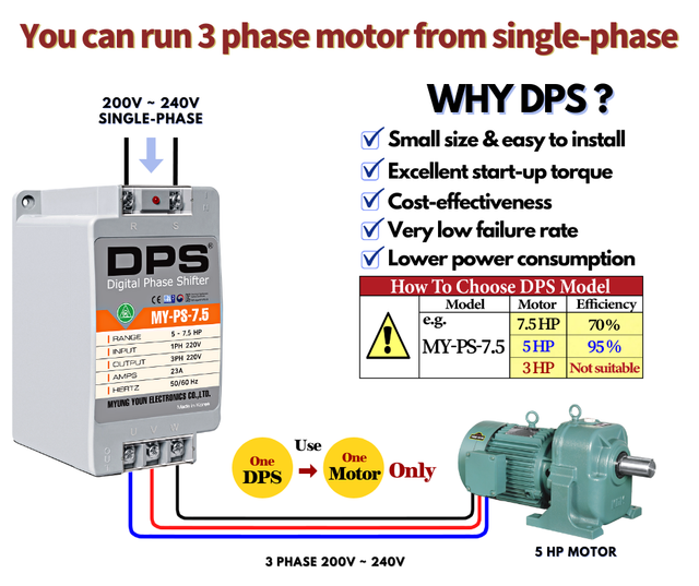 DPS MYPS75 1 Phase to 3 Phase Converter Suitable for 5HP (3.7KW) 15