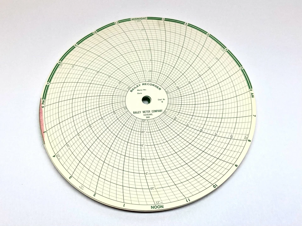 Bailey BA 1B Circular Recording Charts BOX OF 100 - Image 3 of 3