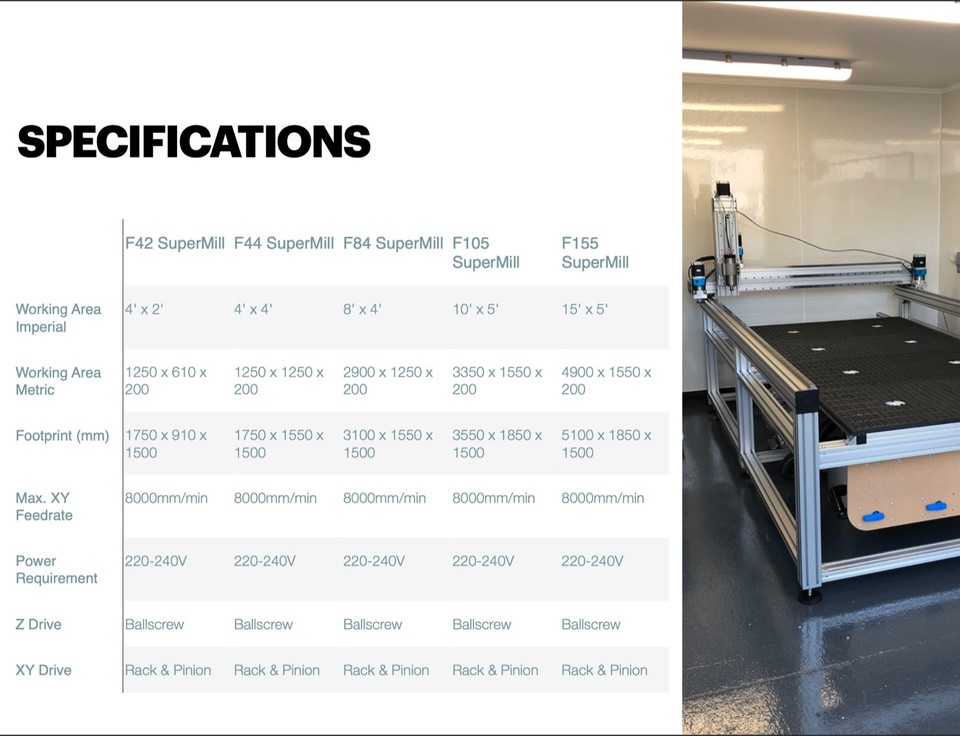 8x4 CNC Router, CNC Milling Machine, Aluminium Extrusion CNC ...