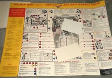 HILLMAN MINX MKIII and MKIV Workshop manual ROOTES GROUP 1951