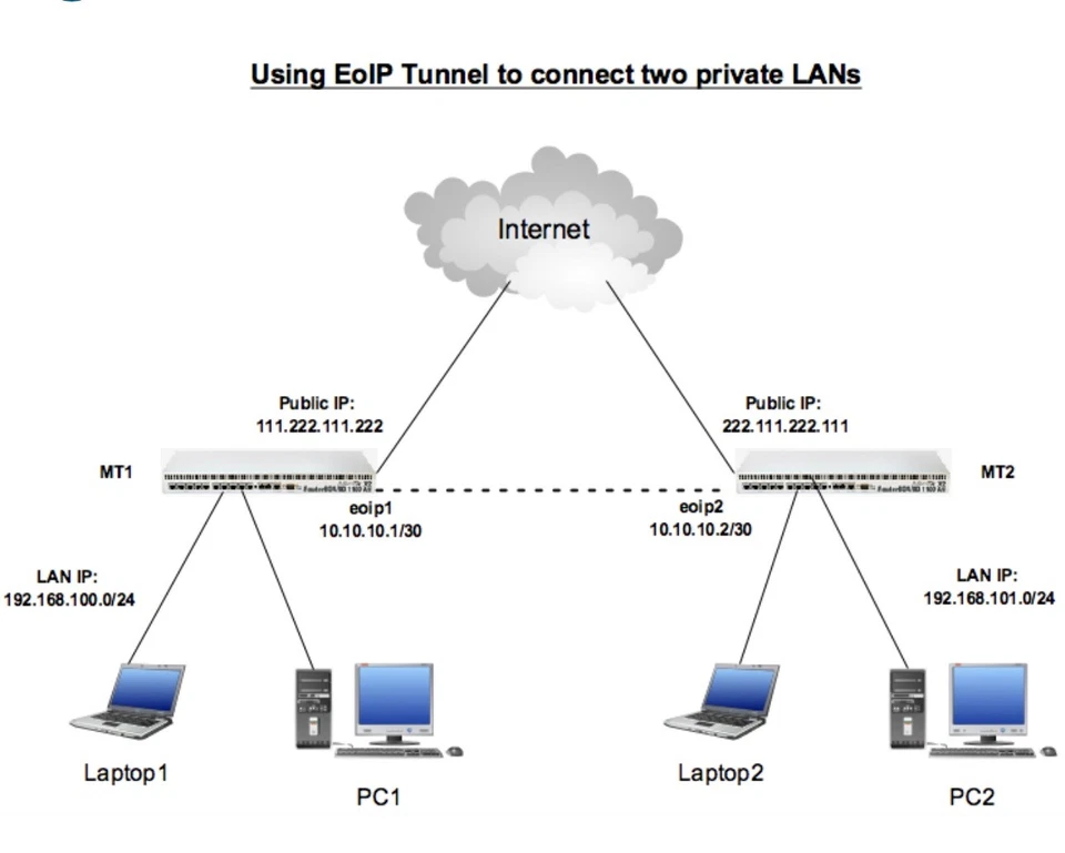VPN United States, 1 year ( 12 ) Month. - Image 2 of 2