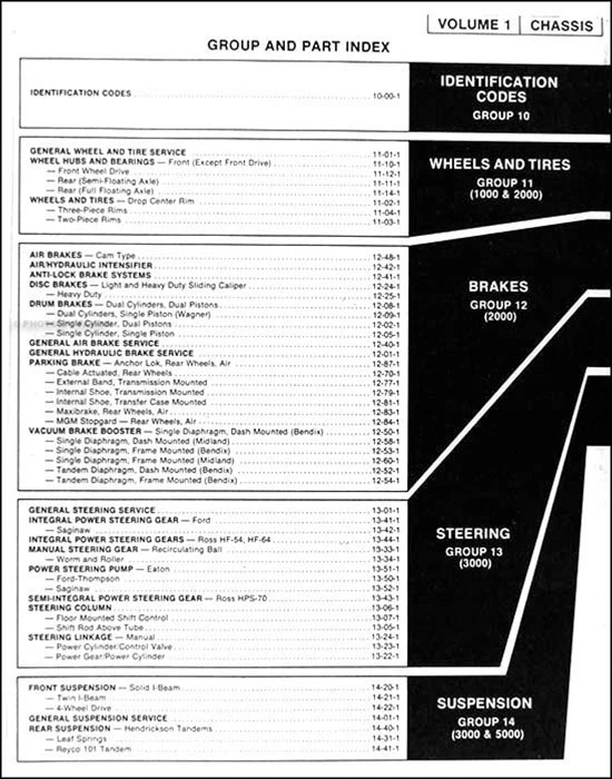 Ford Truck 1977 manual de taller en USB servicio de reparación camioneta Bronco furgoneta camiones grandes Foto 3 de 4