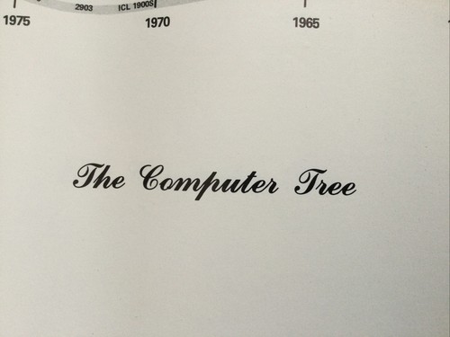 "Computer Tree" Poster a Visual Representation of the Evolution Computer 24 X 18 - Afbeelding 12 van 12