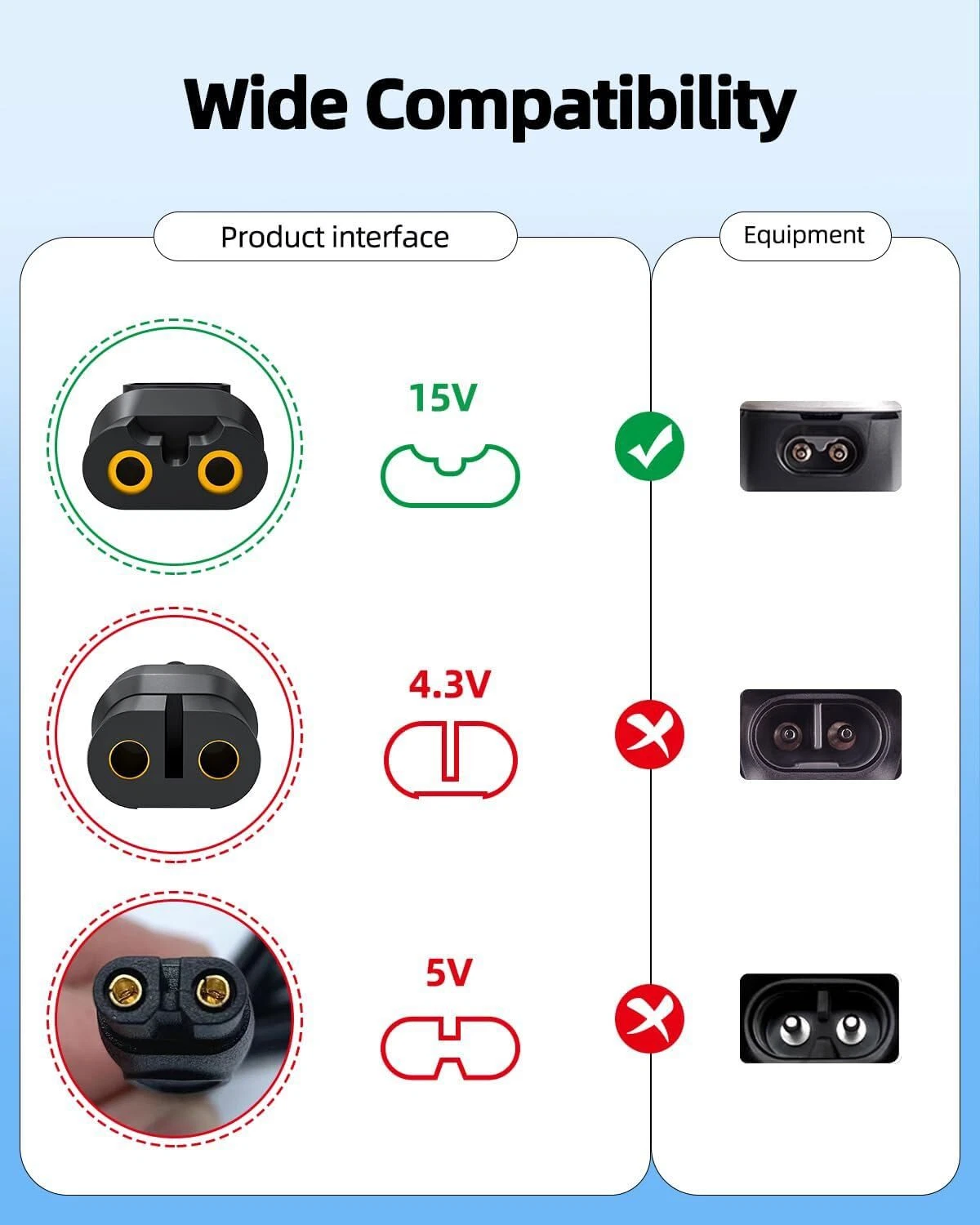 AC Adapter Power Cord for Philips Norelco Shaver HQ850 Razor