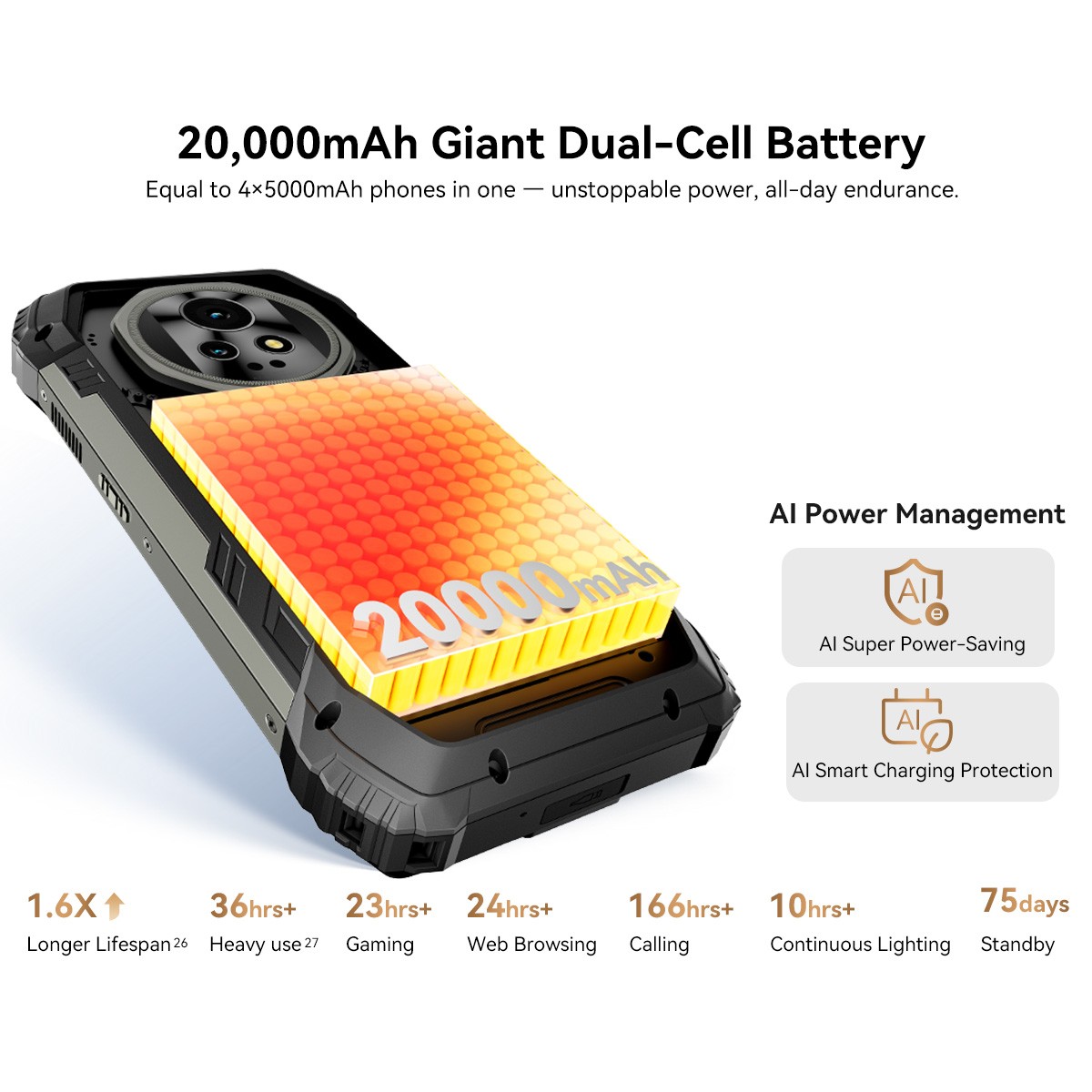 Blackview XPLORE 2 Projector AI 5G Rugged Smartphone 36GB+256GB
