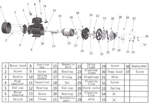 Diaphragm Irrigation Pump Industrial Electric Water Pressure Pump Self-primin... - Picture 8 of 9