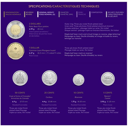 2023 Canada Queen Elizabeth II Collector's Edition Proof Like Coin Set - Picture 4 of 4