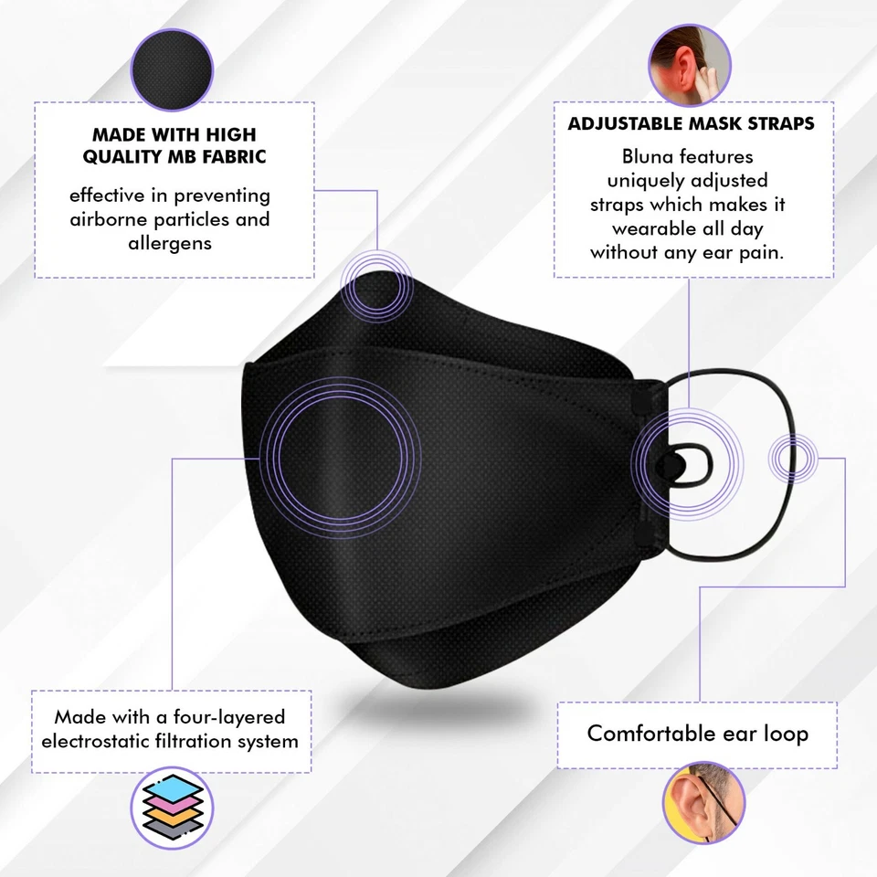 Pack of 10 BLUNA Adjustable KF94 Korean Face Mask Made in Korea Cover BLACK LG - Image 3 of 4