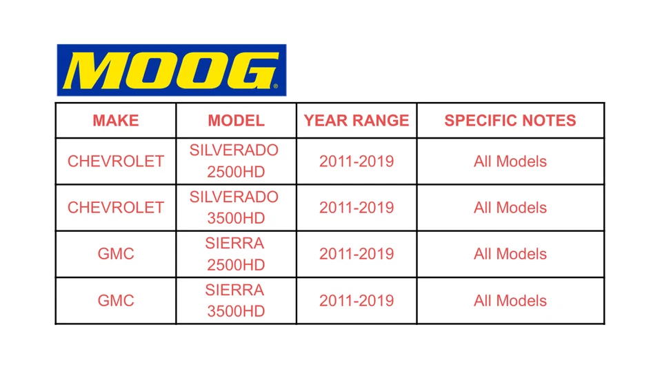 2PCS MOOG Steering Pitman Arm Idler Arm for 2011-2019 Sierra Silverado 3500HD - Image 2 of 4