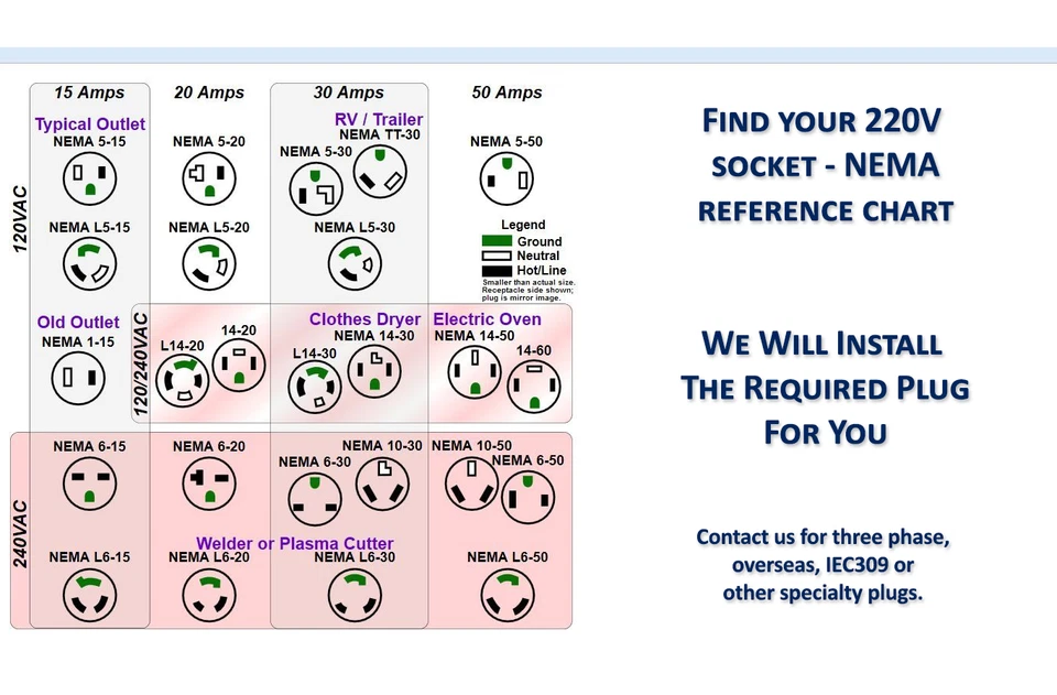 PDU de minería de criptomonedas medida - 4 salidas C13 y 2 salidas C19 Foto 4 de 4