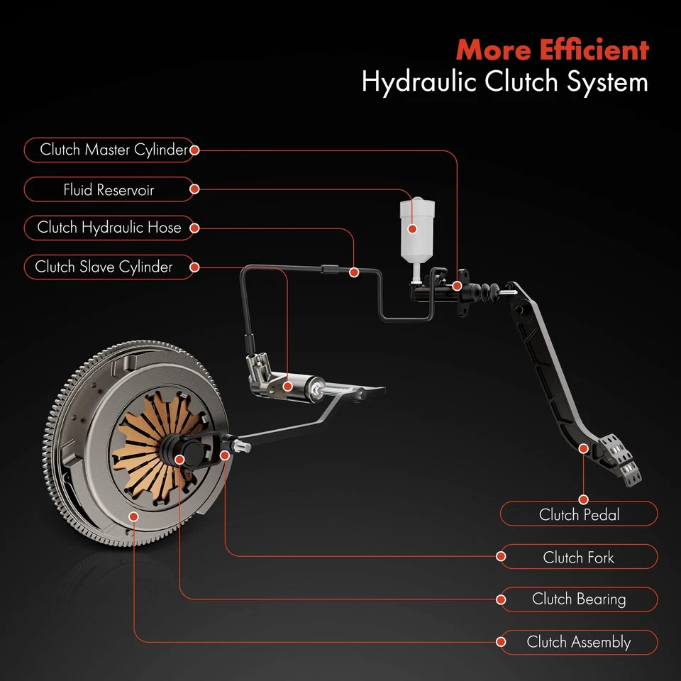 Cilindro esclavo de embrague para camioneta Chevrolet C10 C20 1961-1962 GMC Suburban Foto 3 de 4