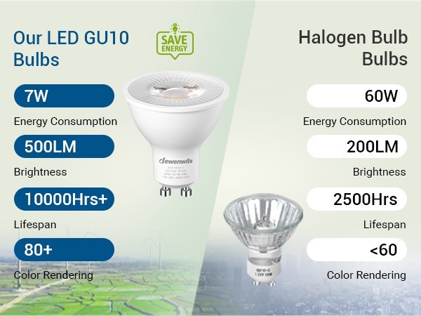 DEWENWILS 10 PACK LED GU10 Dimmable Light Bulb 500LM, 5000K Daylight ...