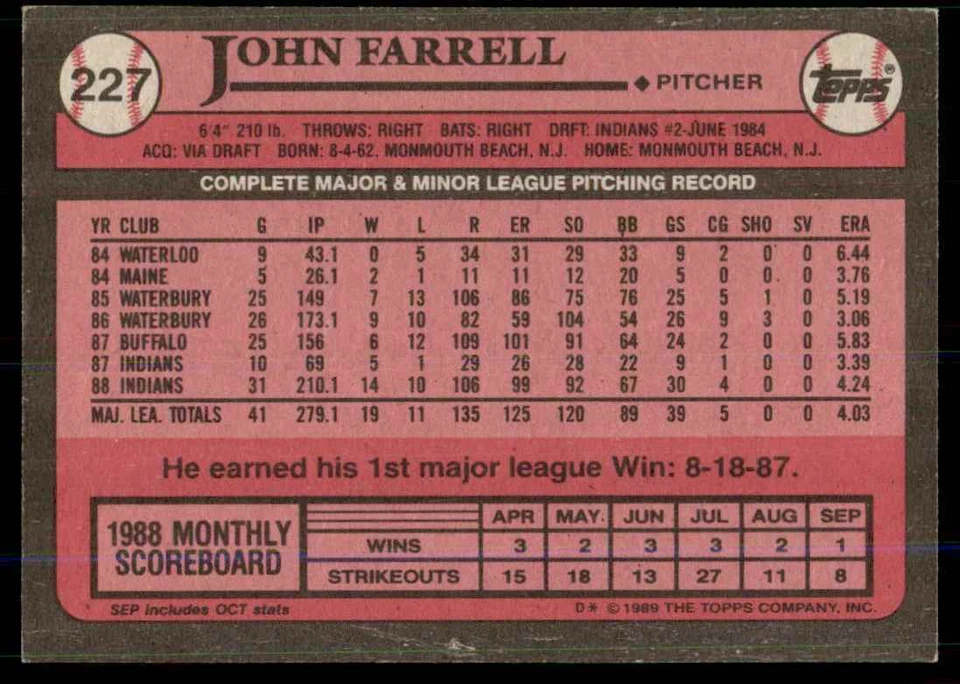 1989 Topps John Farrell Cleveland Indians #227 - Image 2 of 2