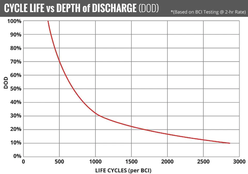 Batería de vehículo BATERÍA FULLRIVER FT930-65 Foto 2 de 4