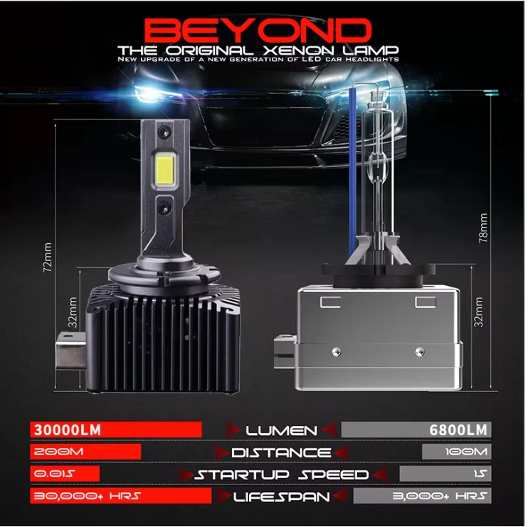 KIT COPPIA LAMPADE D3S LED UNIVERSALI DA XENON A LED 6000K BIANCO 30000 LUMEN - Immagine 3 di 4