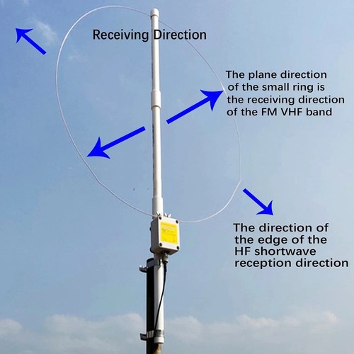 K180WLA Full Band Loop Antenna for Radio Hobbies Covering 0 1 to 180MHz - Afbeelding 6 van 10