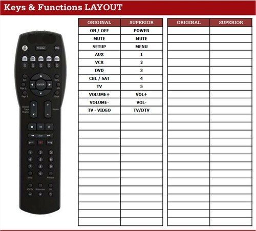 ARTICLE NEUF télécommande de remplacement pour BOSE Cinemate Series 2 Cinemate GS Series 2 II - Photo 4 sur 4