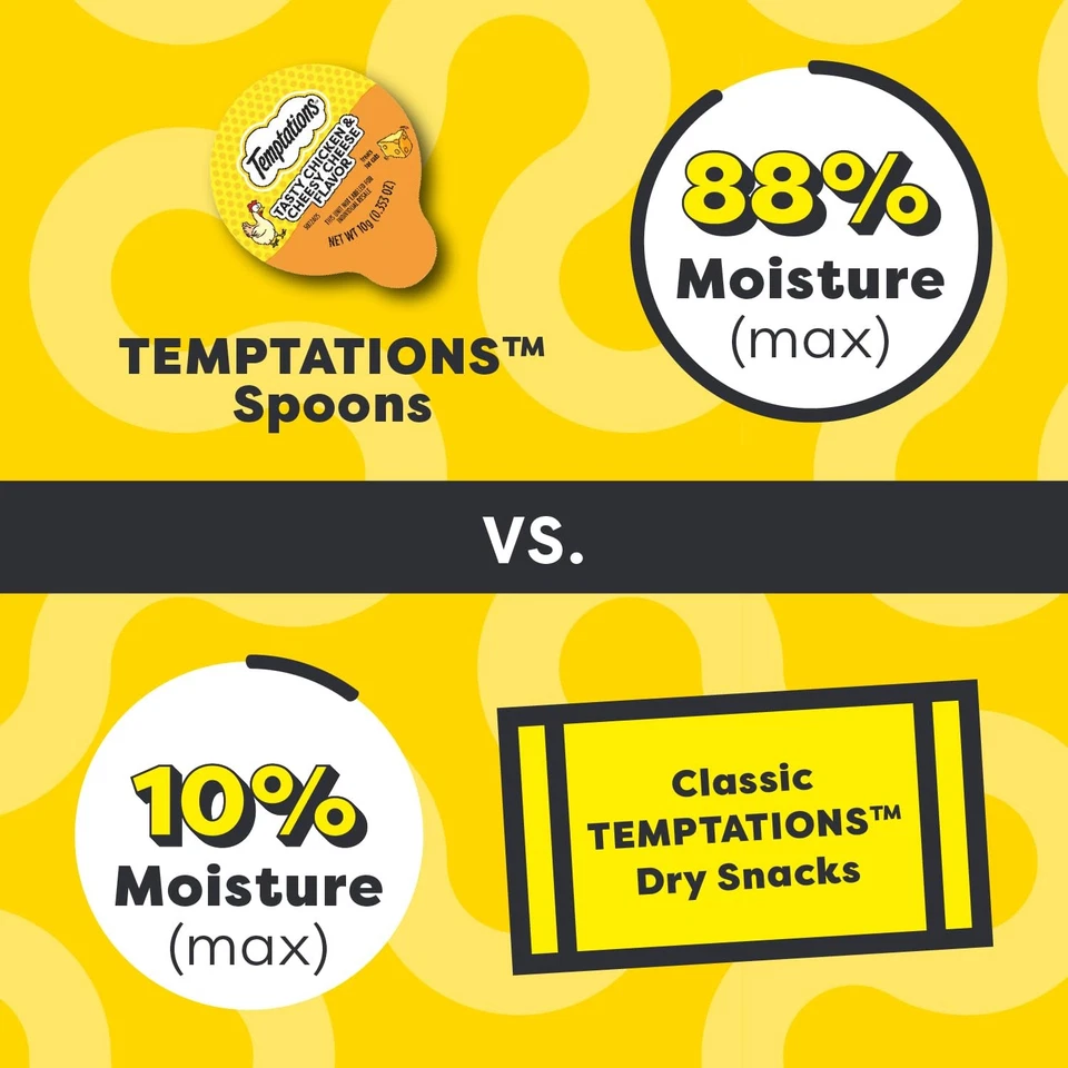 Temptations Lickable Cat Treats Chicken And Cheese 24 Count Pack Easy Feeding - Image 4 of 4