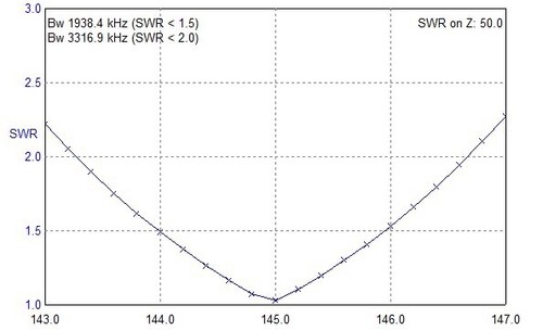 Vertikal J-Pole Station Antenne 2m, 145MHz, Amaterfunk, HF Sendeantennen VHF - Zdjęcie 4 z 9