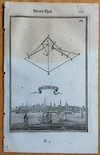 Mallet Original Copperplate Amsterdam - 1671