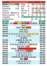 Dave Stewart 1994 Season DYNASTY LEAGUE BASEBALL GAME CARD Toronto Blue Jays