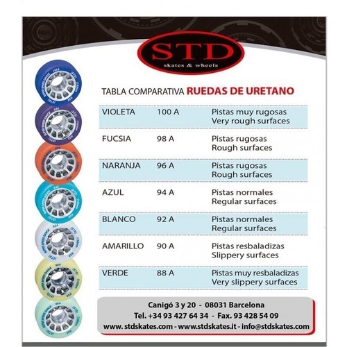 STD SKATES KA LIGHT Ruedas de Patín de Baile (Juego de 8, 63 mm) - Imagen 2 de 2