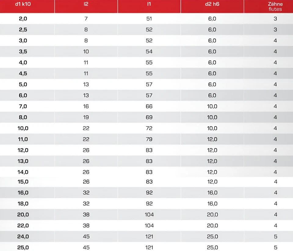 HSS-E (Co5%) Schaftfräser HB / Weldon, Typ N, DIN 844 40° Z=4 Fräser Ø 2 - 25 mm - Bild 3 von 4