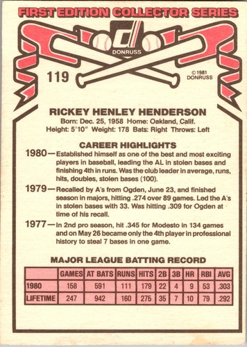 1981 Donruss Baseball Complete Your Set You Pick Choose #1-150 - Picture 239 of 303