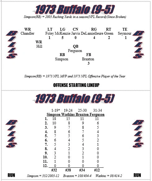 1973 NFL Season Solitaire Stat-Based Football Simulation Game - New - Image 3 of 3