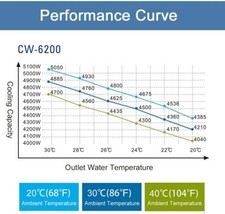 Фото лота CW-6200AI от продавца №63903