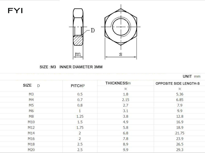 Fine Pitch M6M8 M10 M12 M14 M16 M18 M30*1.0/1.5 304 Fine Pitch M6M8 M10 M12 M14 M16 M18 M30*1.0/1.5 304