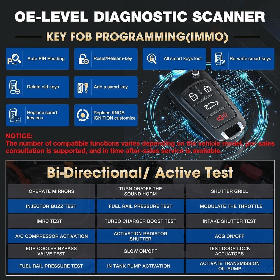 LAUNCH X431 PRO3 ACE PRO5 OBD2 Scanner Car Diagnostic Tool ECU ...