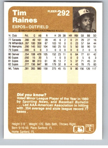 Fleer Baseball 1983 completa tu conjunto que elijas, elige #221-440 - Imagen 97 de 213