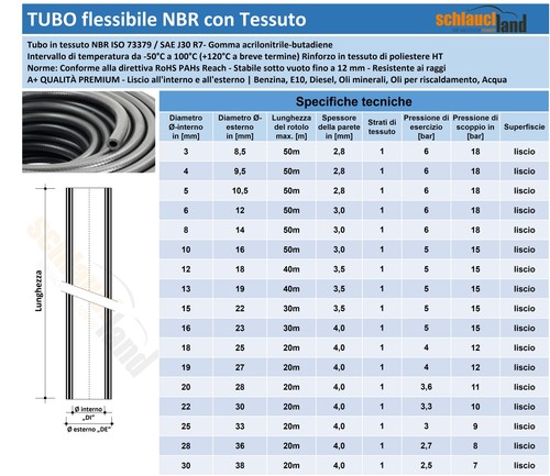 TUBO flessibile NBR Carburanti Benzina Diesel E10 Olio Gasolio Gomma rinforzato - Afbeelding 2 van 23