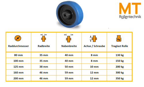 Blue Wheels Ø 80–200 mm Gummi – Schwerlast Ersatzrad Kugellager & Schraube - Bild 2 von 2