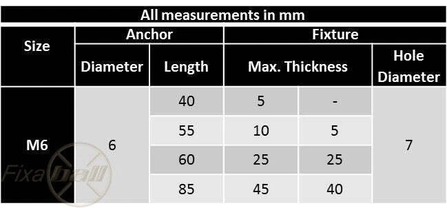 M6 Throughbolts A2 Stainless Steel Heavy Duty Masonry Concrete Anchor - image 3 of 4
