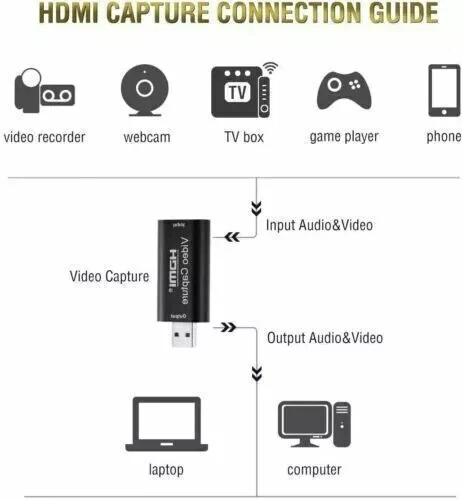 [NEW] 1080P Full HD Audio Video Capture Card 4K HDMI to USB 2.0 - Image 3 of 4