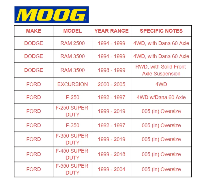 Rótula inferior superior delantera 4x4 para Ford F-250 F-350 Super Duty Excursion 99-18 Foto 2 de 4