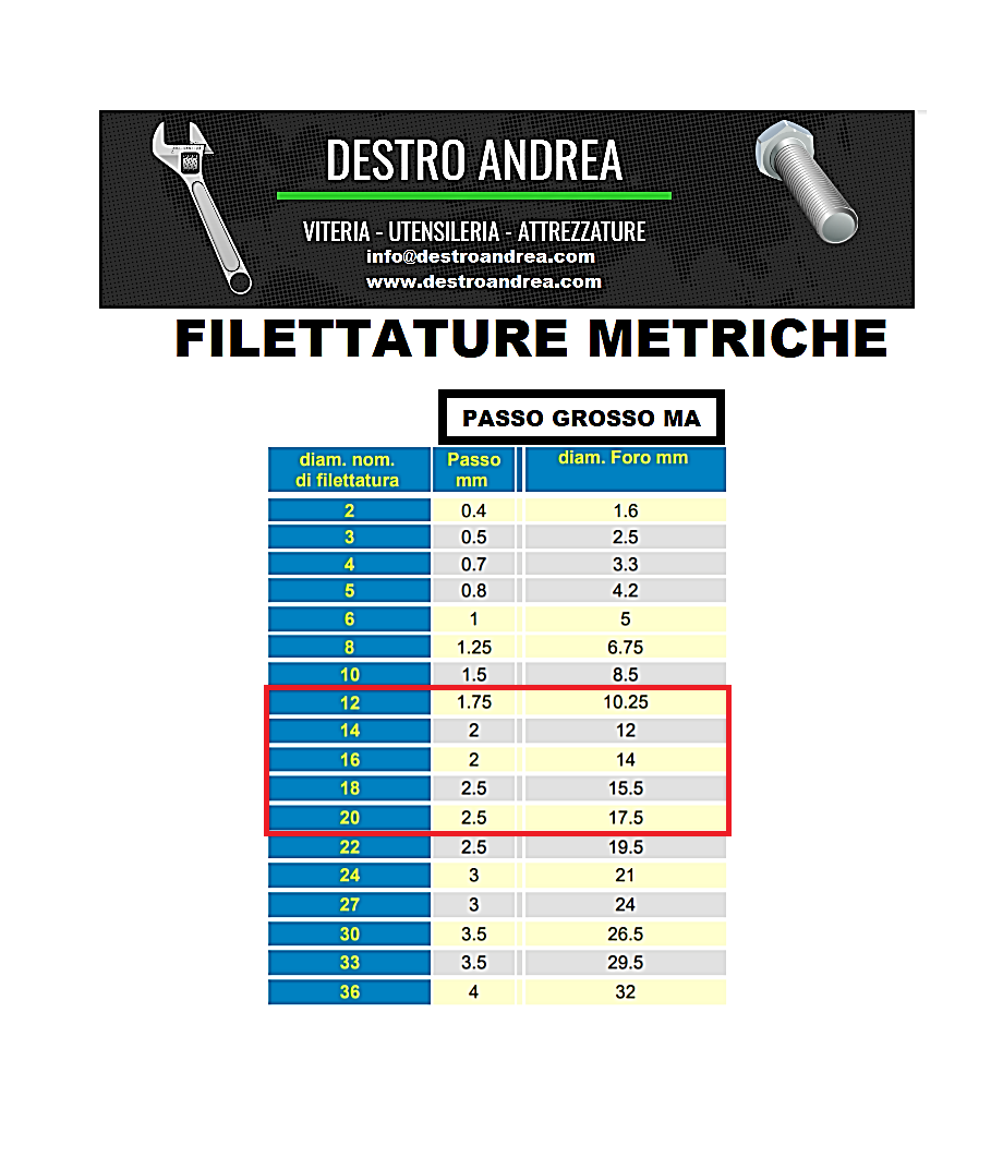 barra-filettata-in-acciaio-inox-a2-m12-m14-m16-m18-m20-tirante-varie