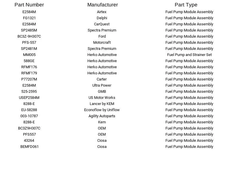 Herko 燃油泵模块 588GE 适用于福特 F-350 Super Duty F-450 Super Duty 11-15 — 第 4/4 张图片