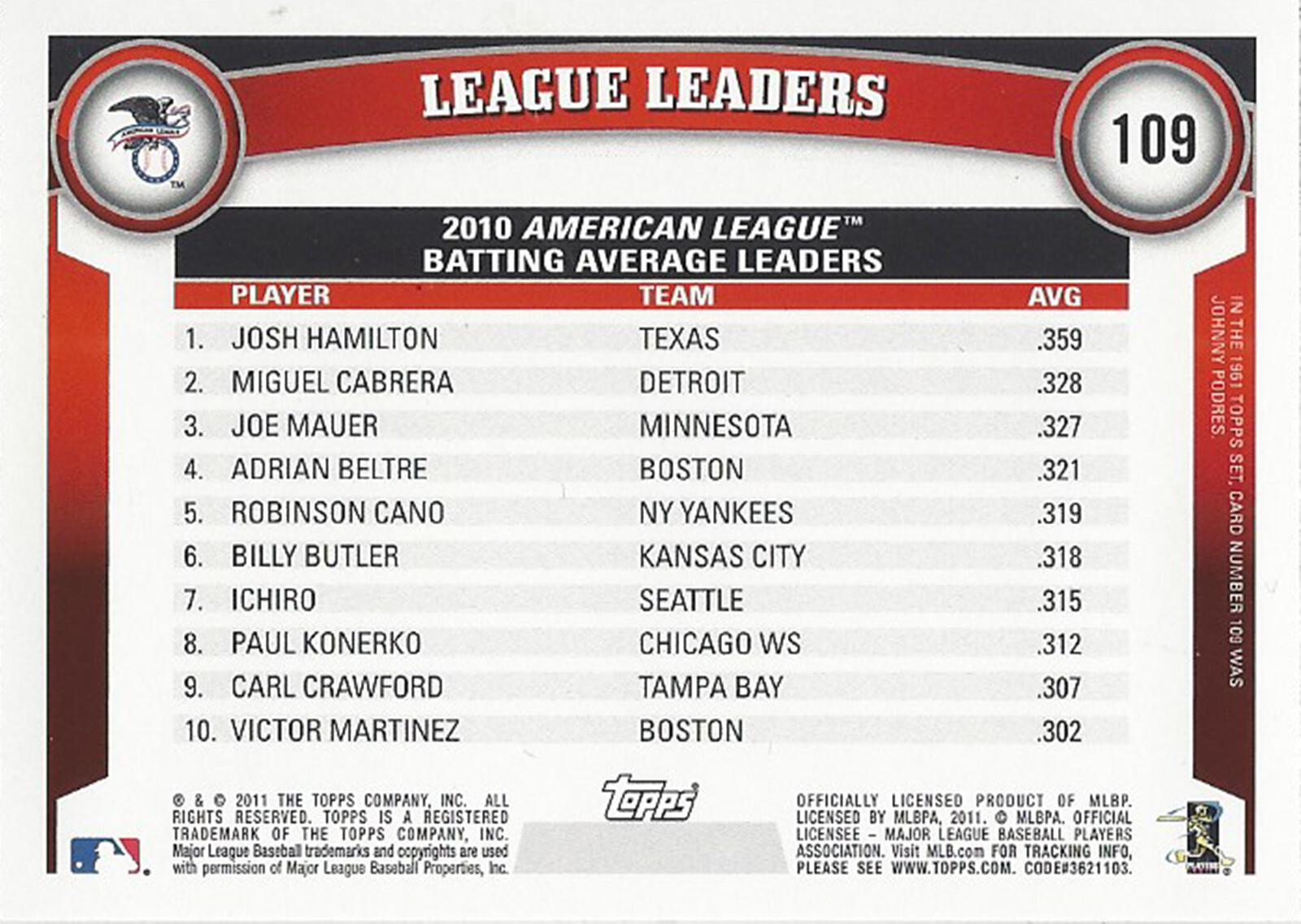 2011 Topps Diamond Anniversary Cognac 2010 AL Batting Average Leaders 109 eBay